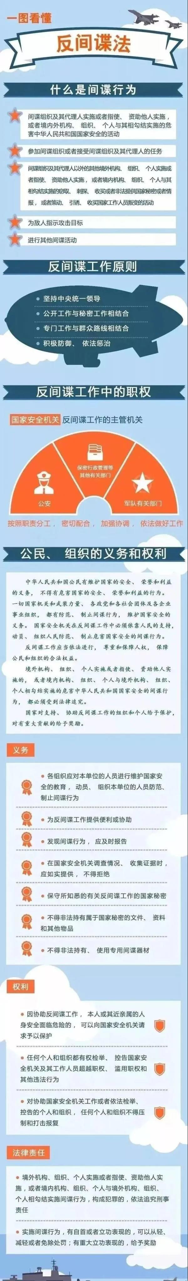 《反間諜法》七周年丨一圖讀懂《反間諜法》(圖3)