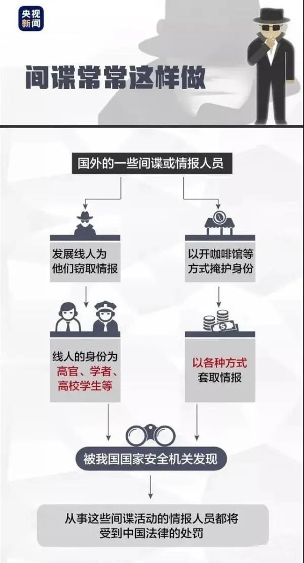 《反間諜法》七周年丨一圖讀懂《反間諜法》(圖6)